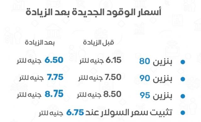 الاسعار الجديدة 