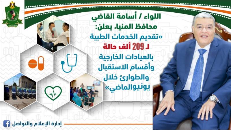 محافظ المنيا: تقديم الخدمات الطبية لـ ٢٠٩ ألف حالة بالعيادات الخارجية وأقسام الاستقبال والطوارئ خلال يونيو الماضي