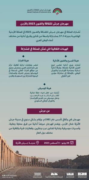 الفنون والثقافة السعودية تُشارك في الدورة ال37 لمهرجان جَرَش بالأردن