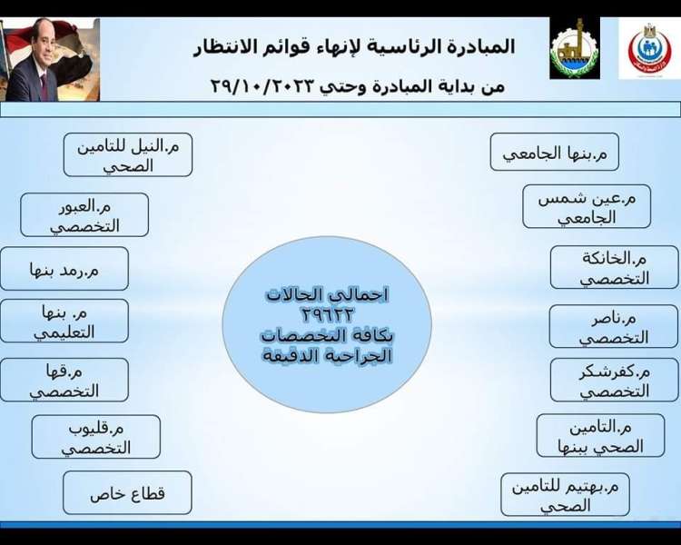 النهار