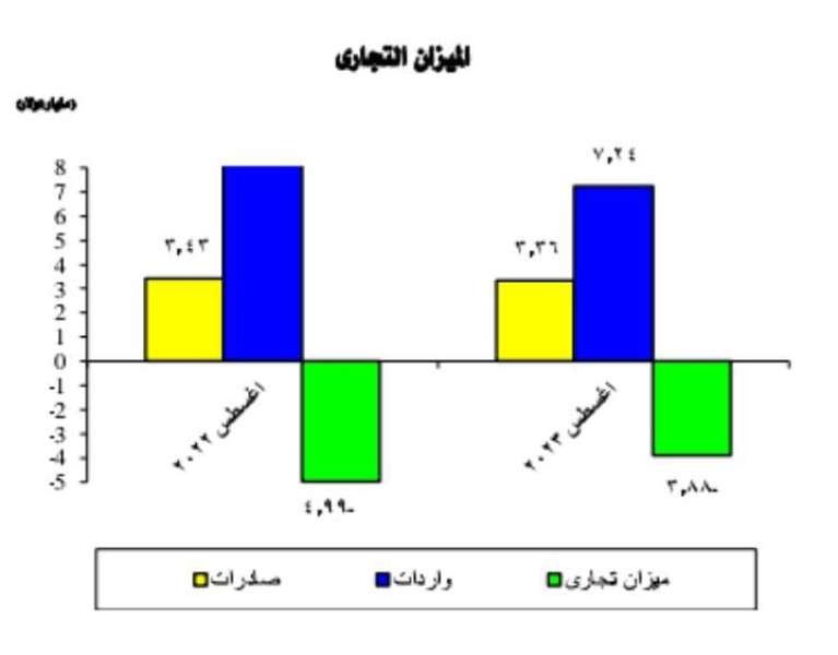 النهار