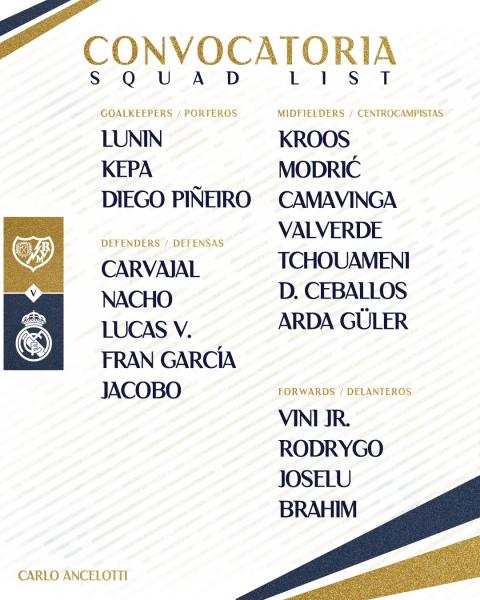 فينيسيوس يتصدر قائمة ريال مدريد لمواجهة فاليكانو فى الدوري الإسباني