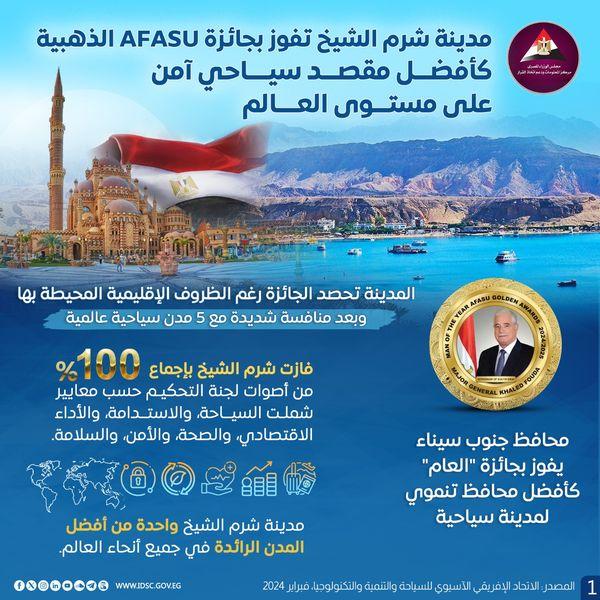 رئيس الوزراء يُثمّـن فوز مدينة شرم الشيخ بجائزة أفضل وجهة سياحية آمنة للزيارة في العالم وذلك ضمن جوائز الاتحاد الأفريقي الآسيوي ”AFASU” الذهبية