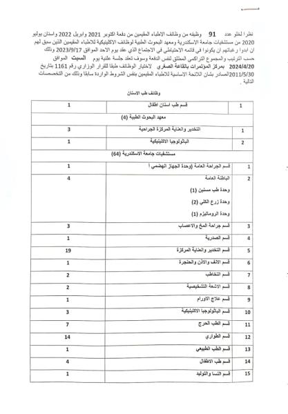 جامعة الإسكندرية تعلن عن خلو 91 وظيفة طبيب في مختلف التخصصات