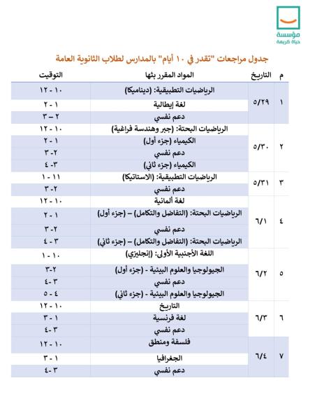 «تقدر في 10 أيام».. أماكن المراجعات المجانية للثانوية العامة في قنا