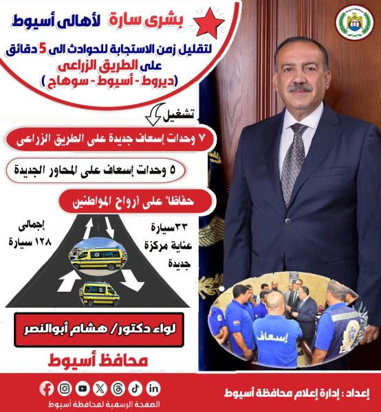 محافظ أسيوط يعلن تشغيل 7 وحدات إسعاف جديدة بالطريق الزراعى أسيوط – القاهرة