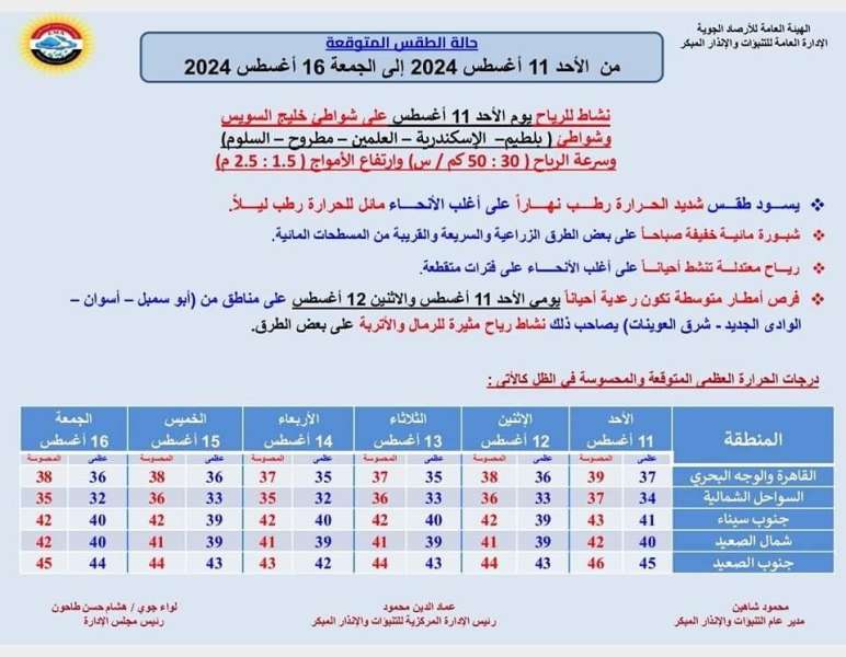 النهار