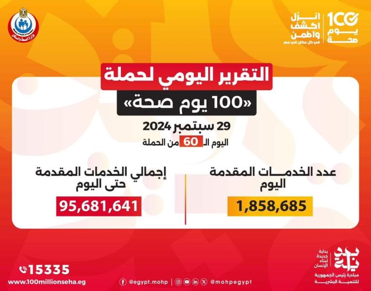 وزير الصحة.. حملة «100 يوم صحة» قدمت أكثر من 95 مليون و681 ألف خدمة مجانية خلال 60 يوما