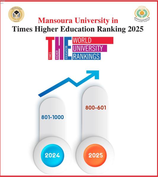 جامعة المنصورة تتصدر الجامعات الحكومية في تصنيف التايمز العالمي لعام 2025