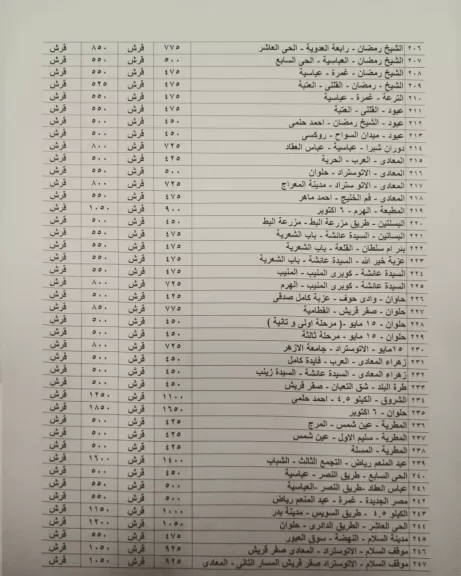 بعد رفع أسعار البنزين.. ننشر تعريفة الميكروباص والنقل العام الجديدة بالقاهرة