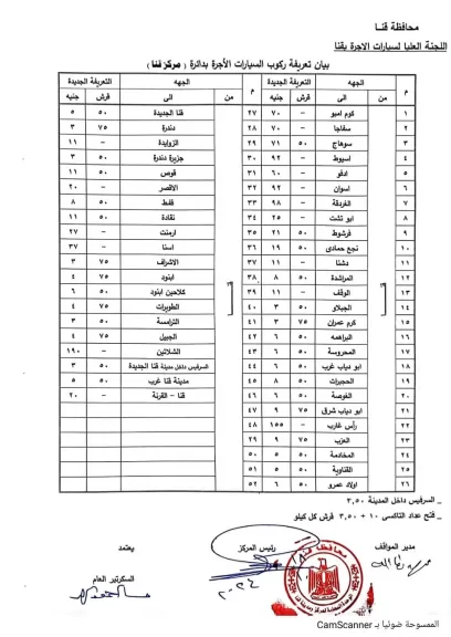 عقب تحريك أسعار الوقود.. تعرف على التعريفة الجديدة لسيارات الأجرة بقنا