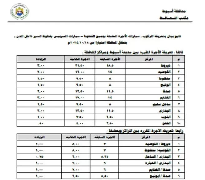 محافظ أسيوط يعلن تعريفة الركوب الجديدة لسيارات الأجرة والتاكسي