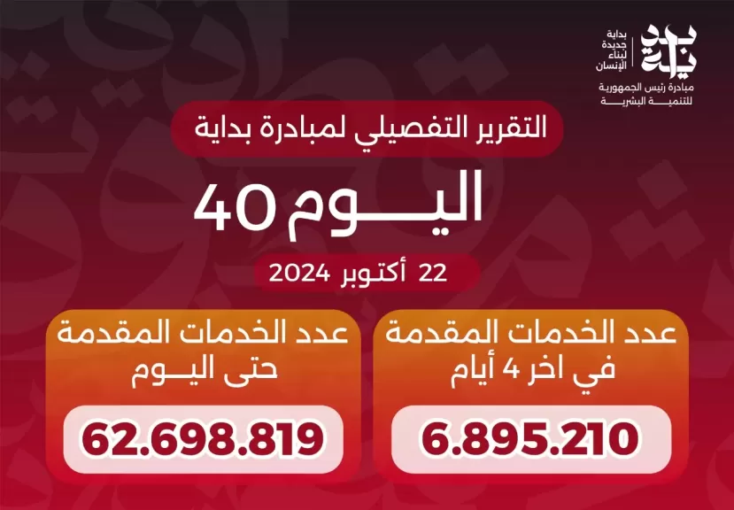 خالد عبدالغفار يعلن تقديم 62.7 مليون خدمة ضمن المبادرة الرئاسية «بداية»