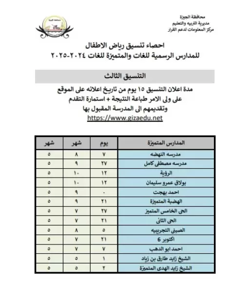 إعلان التنسيق الثالث لنتيجة الصف الأول لمرحلة رياض الأطفال بالمدارس الرسمية والمتميزة للغات بالجيزة