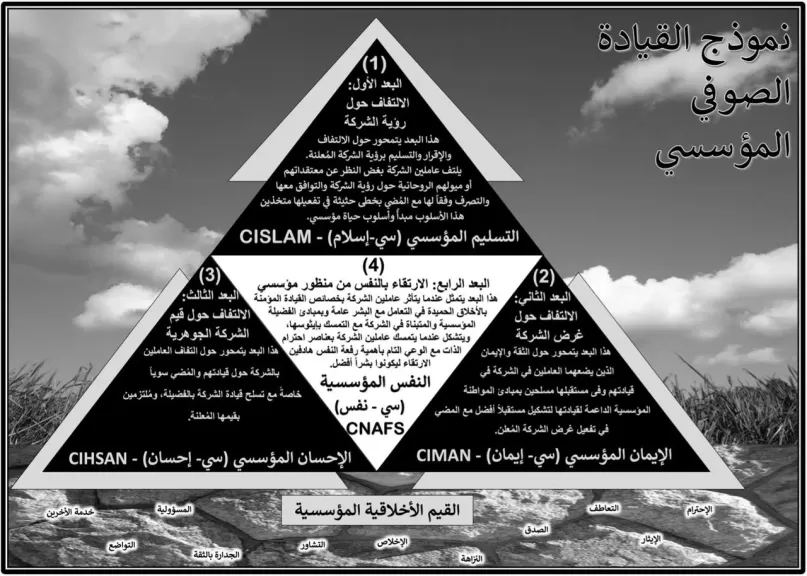 إطلاق كتاب ”رحلة مع النفس.. الصوفية وفن القيادة المؤسسية” للدكتور  مصطفى إسماعيل سرهنك