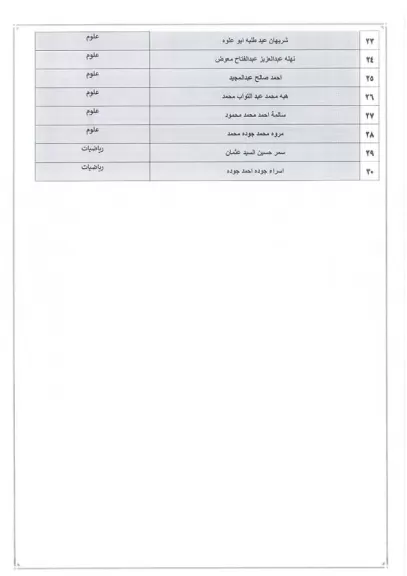 إعلان أسماء الفائزين في مسابقة معلمي الحصة بمنطقة الفيوم الأزهرية