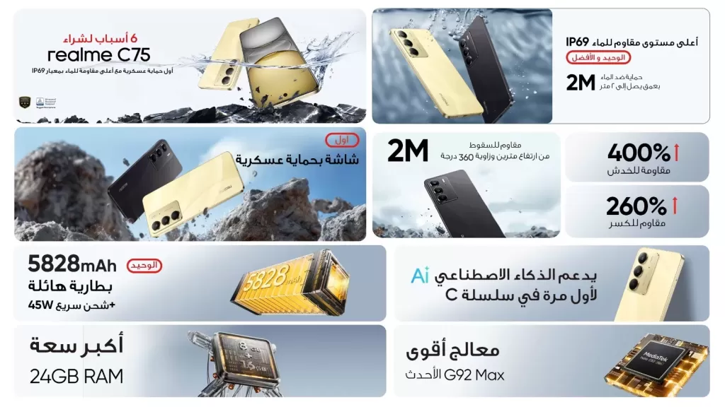 ريلمي تكشف عن هاتفها الجديد  realme C75 مما يضمن الحماية الشاملة بزاوية 360 درجة