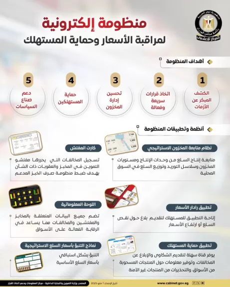 «الحكومة »تطلق منظومة رقمية ذكية لمراقبة الأسعار وحماية المستهلك