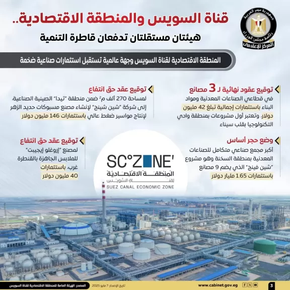 إنفوجراف ”قناة السويس” و”المنطقة الاقتصادية” هيئتان مستقلتان تدفعان قاطرة التنمية