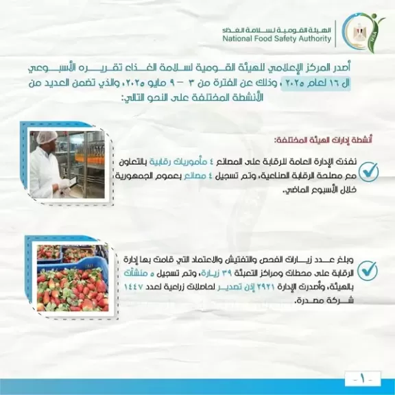 المركز الإعلامي للهيئة القومية لسلامة الغذاء يصدر تقريره الأسبوعي الـ 16 لعام 2025: 5040 رسالة غذائية مصدرة لعدد 1260 شركة
