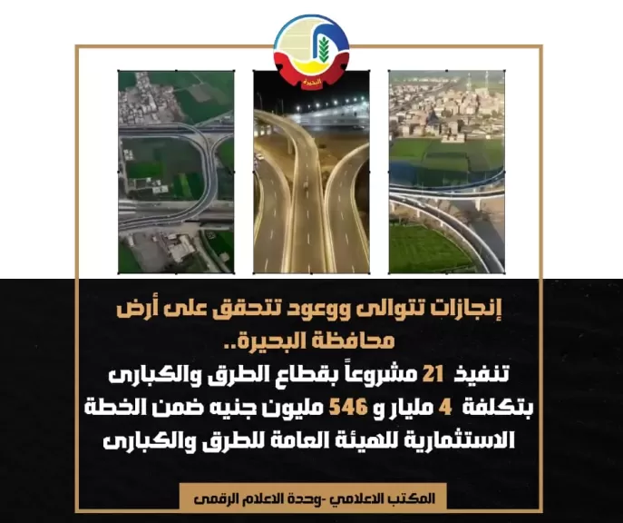 محافظ البحيرة: تنفيذ 21 مشروعاً بقطاع الطرق والكبارى بتكلفة 4.5 مليار جنيه