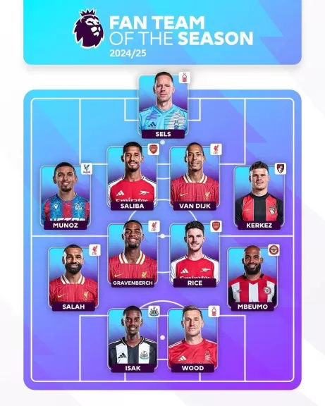 الملك المصري يتألق: محمد صلاح ضمن تشكيلة الموسم في الدوري الإنجليزي باختيار الجماهير