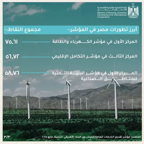 البنك الأفريقي للتنمية يتوقع نمو الاقتصاد المصري بنسبة 4.8% في عام 2026 واستعادة زخم التعافي رغم التحديات الإقليمية والدولية