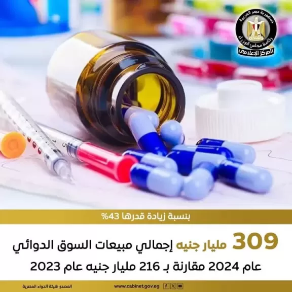 بزيادة 43%.. 309 مليارات جنيه حجم مبيعات سوق الدواء في مصر