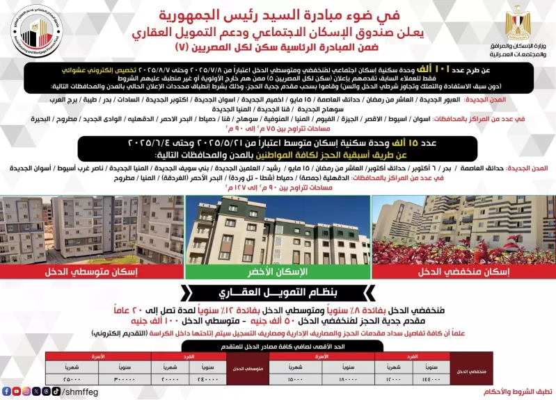 ضمن مبادرة ”سكن لكل المصريين 7”.. طرح وحدات سكنية لمحدودي ومتوسطي الدخل بالبحيرة