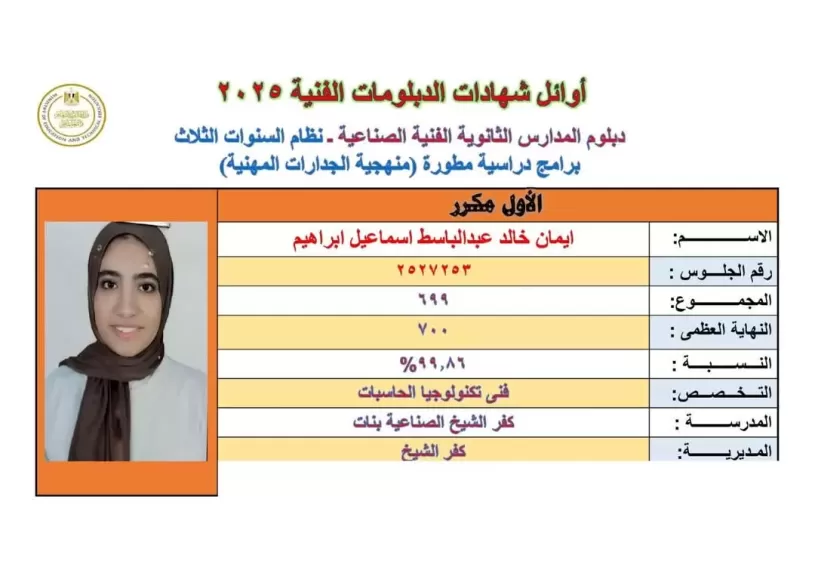 طالبتان من كفر الشيخ تحجزان مكانهما بين أوائل الجمهورية في الدبلومات الفنية