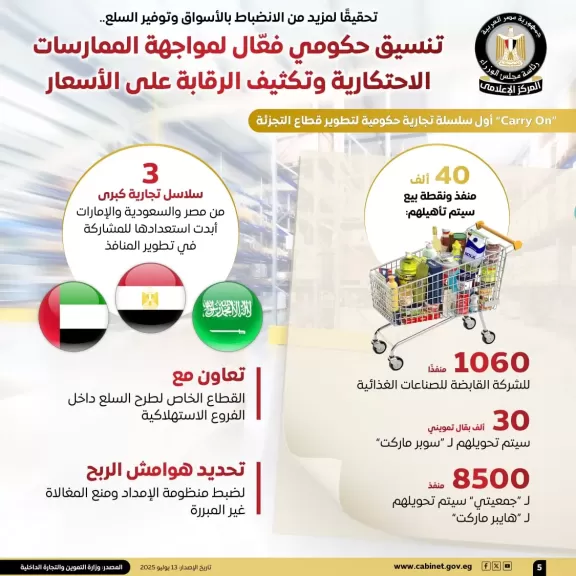 معلومات الوزراء: تنسيق حكومي فعّال لمواجهة الممارسات الاحتكارية وتكثيف الرقابة على الأسعار