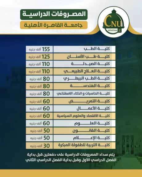 جامعة القاهرة الأهلية تعلن المصروفات الدراسية للعام الجامعي 2025/2026