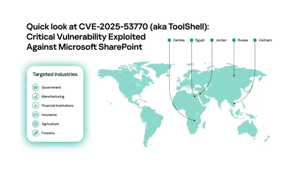 كاسبرسكي ... ثغرات ToolShell في SharePoint ناتجة عن إصلاح غير مكتمل منذ عام 2020