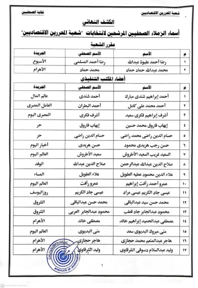 انطلاق انتخابات شعبة المحررين الاقتصاديين.. من هم المرشحون؟