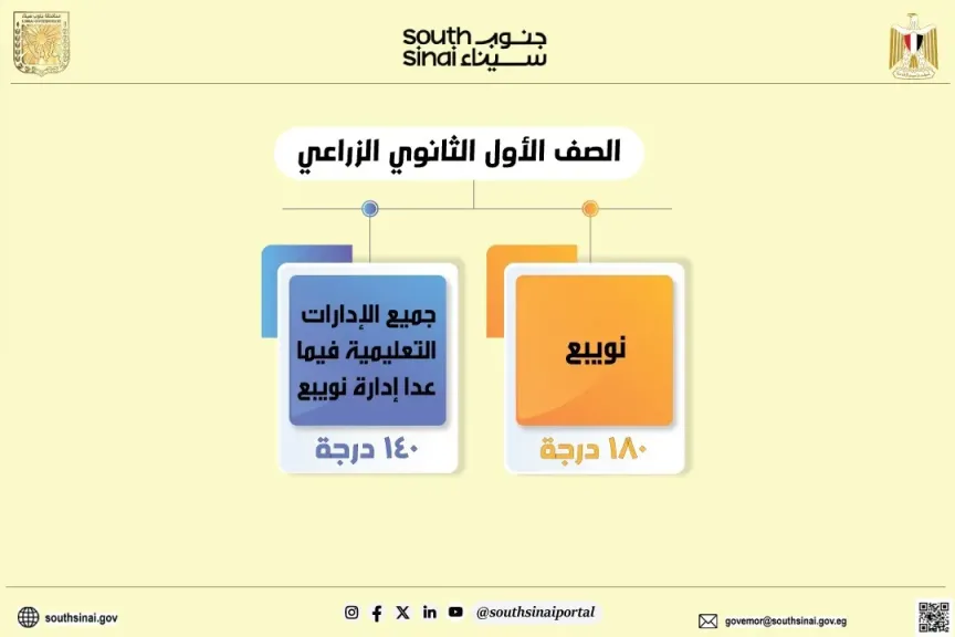 خالد مبارك يصدق علي النزول بحد القبول في المرحلة الثانية لتنسيق الصف الأول الثانوي للعام الدراسي 2025/2026