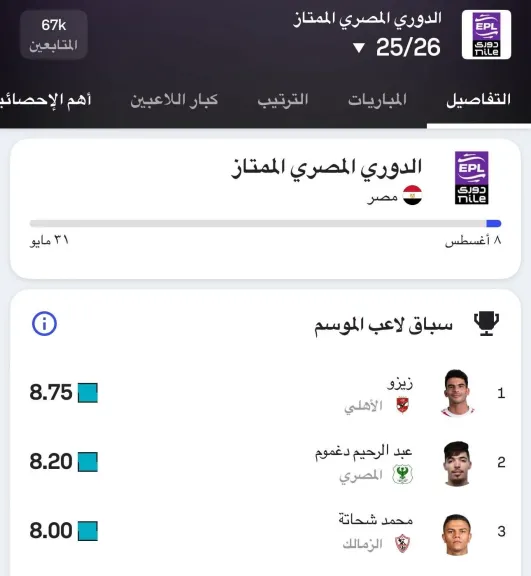 أحمد السيد زيزو يتصدر تقييمات لاعبي الدوري المصري بعد جولتين