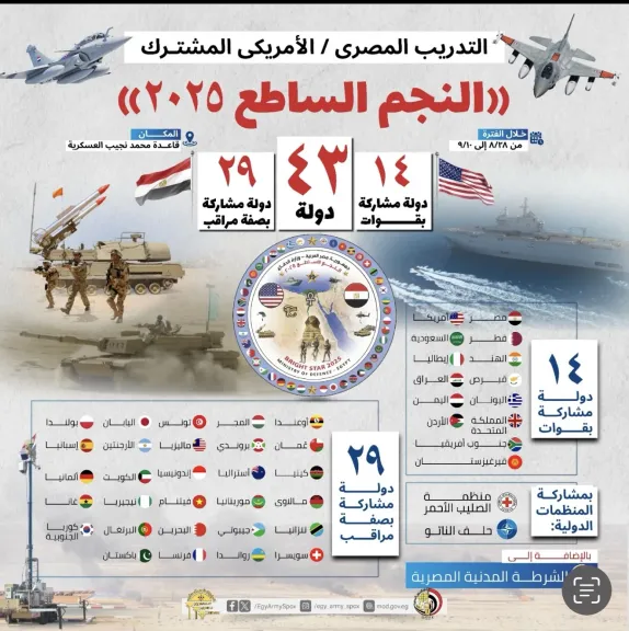 الأضخم في الشرق الأوسط.. 8 آلاف مقاتل يشاركون في تدريبات النجم الساطع بقاعدة محمد نجيب العسكرية