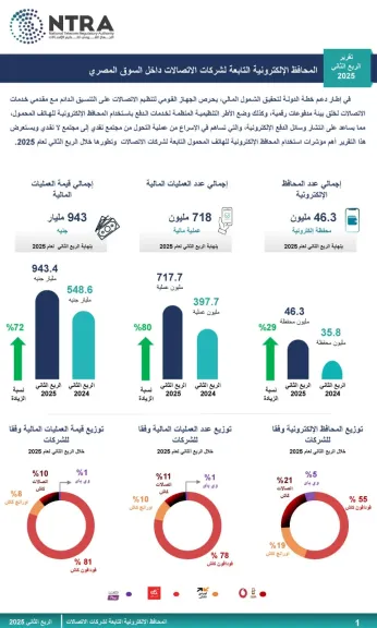 تنظيم الاتصالات يصدر تقرير مؤشرات استخدام المحافظ الإلكترونية التابعة لشركات الاتصالات