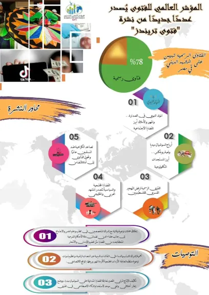 المؤشر العالمي للفتوى يصدر عددًا جديدًا من نشرة ”فتوى تريندز”