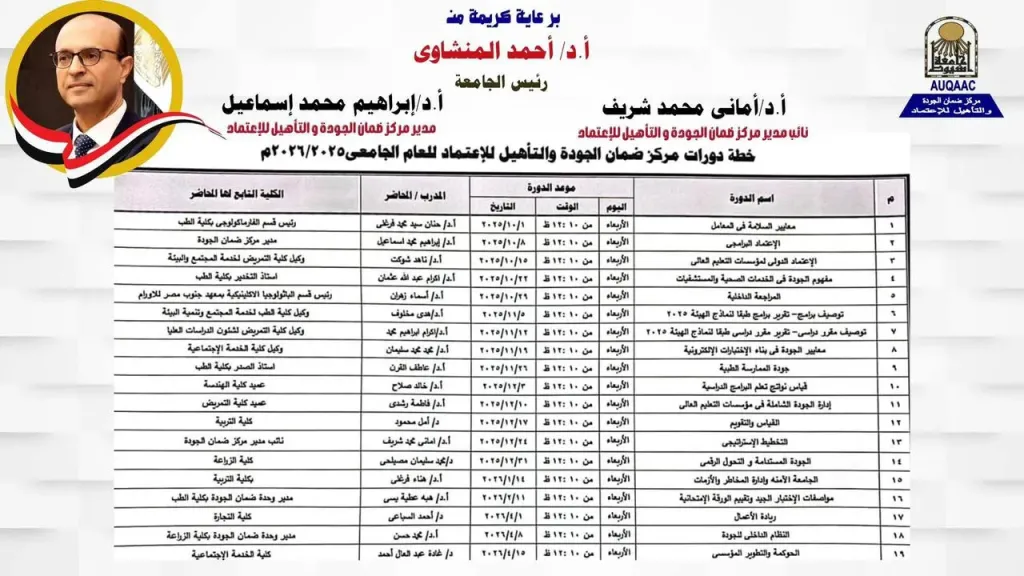 ”مركز ضمان الجودة والتأهيل للاعتماد” بجامعة أسيوط يعلن خطته التدريبية السنوية للعام الجامعي 2025/2026