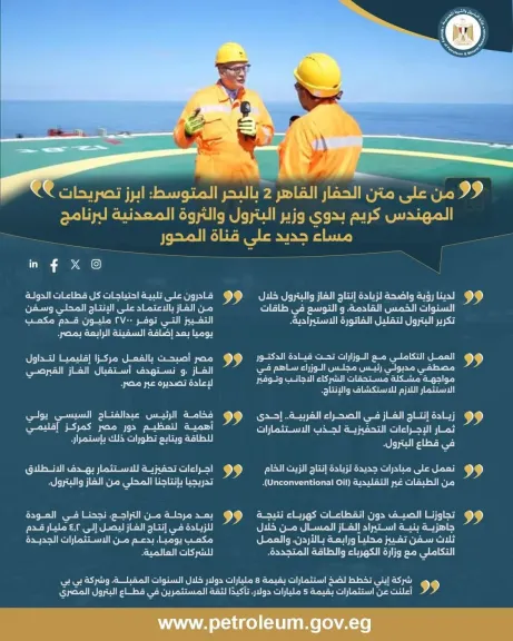 من على متن الحفار ”القاهر 2” بالبحر المتوسط.. وزير البترول: خطة واضحة لزيادة إنتاج الغاز والنفط وجعل مصر مركزًا إقليميًا للطاقة