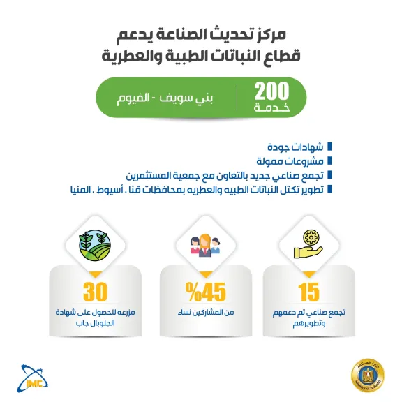 مركز تحديث الصناعة