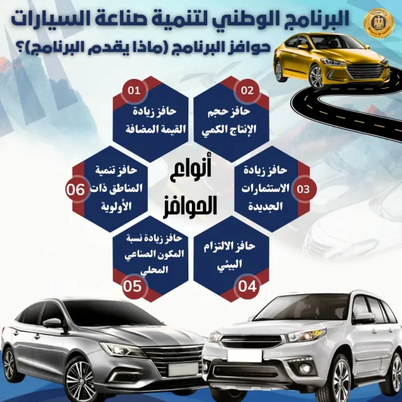 البرنامج الوطني لتنمية صناعة السيارات