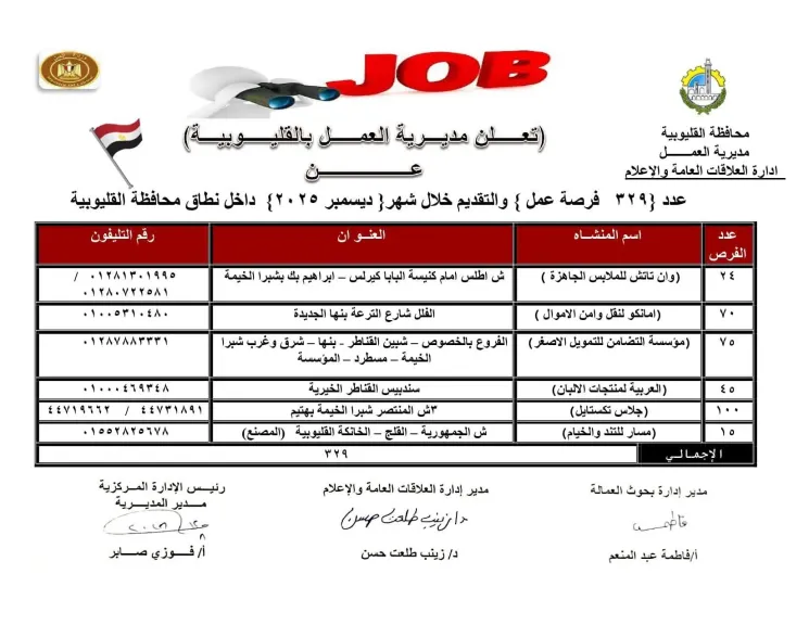 القليوبية تُعلن توفير 329 فرصة عمل جديدة.. والتقديم مستمر حتى نهاية ديسمبر 2025
