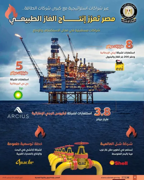 شركة ”إيني” الإيطالية تخطط لضخ استثمارات بـ 8 مليارات دولار في مصر