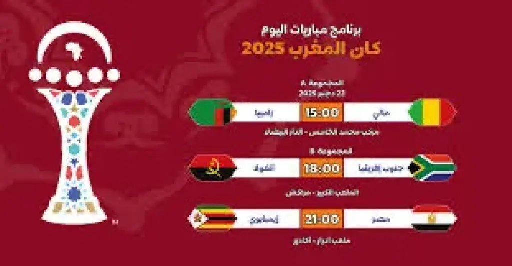 حصاد الجولة الأولى للمجموعة الأولى في كان 2025.. المغرب منفرد ومالي تتعثر أمام زامبيا