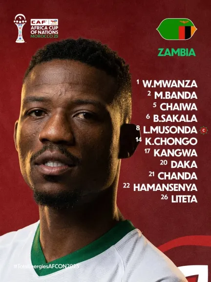 تشكيل منتخب المغرب أمام زامبيا وموعد المباراة في كأس أمم إفريقيا