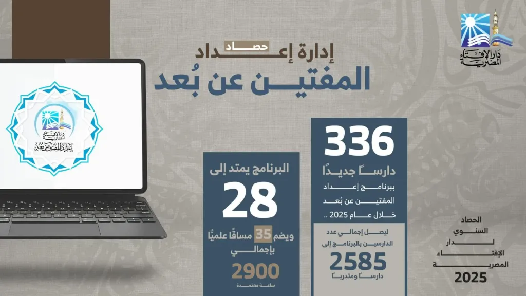 تدريب 336 دارسًا جديدًا ببرنامج إعداد المفتين عن بُعد خلال عام 2025