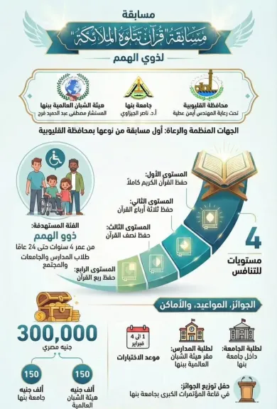 عندما ينطق القلب بالقرآن.. إطلاق مسابقة «تتلوه الملائكة» لذوي الهمم بالقليوبية