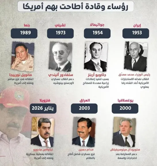 من مصدق إلى مادورو.. سجل طويل لإسقاط الرؤساء بقرار امريكي